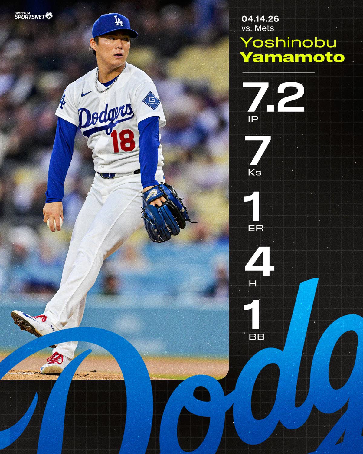 山本由伸が好投を見せドジャースが投手戦を制す(海外の反応)