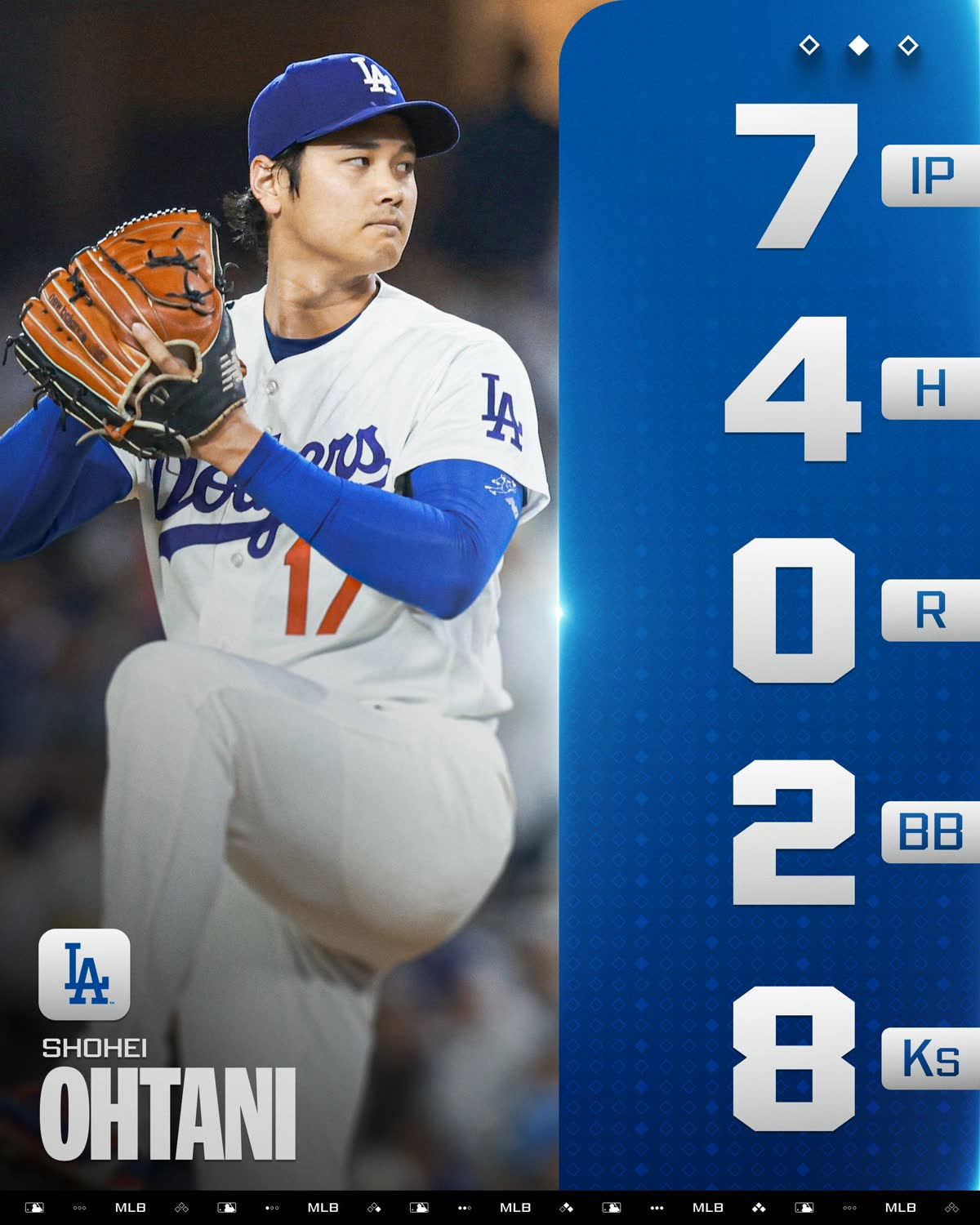 大谷翔平が7回無失点の快投！防御率0.82の歴史的成績にファン熱狂（海外の反応）