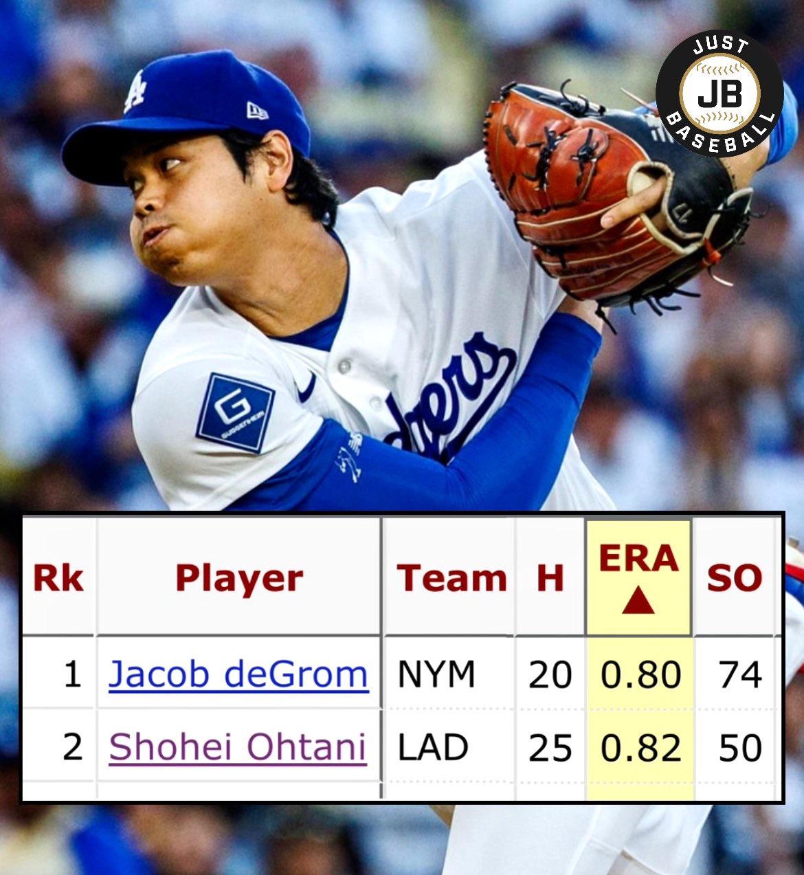 大谷翔平、歴史的快投でサイ・ヤング賞へ！デグロム級の支配力（海外の反応）