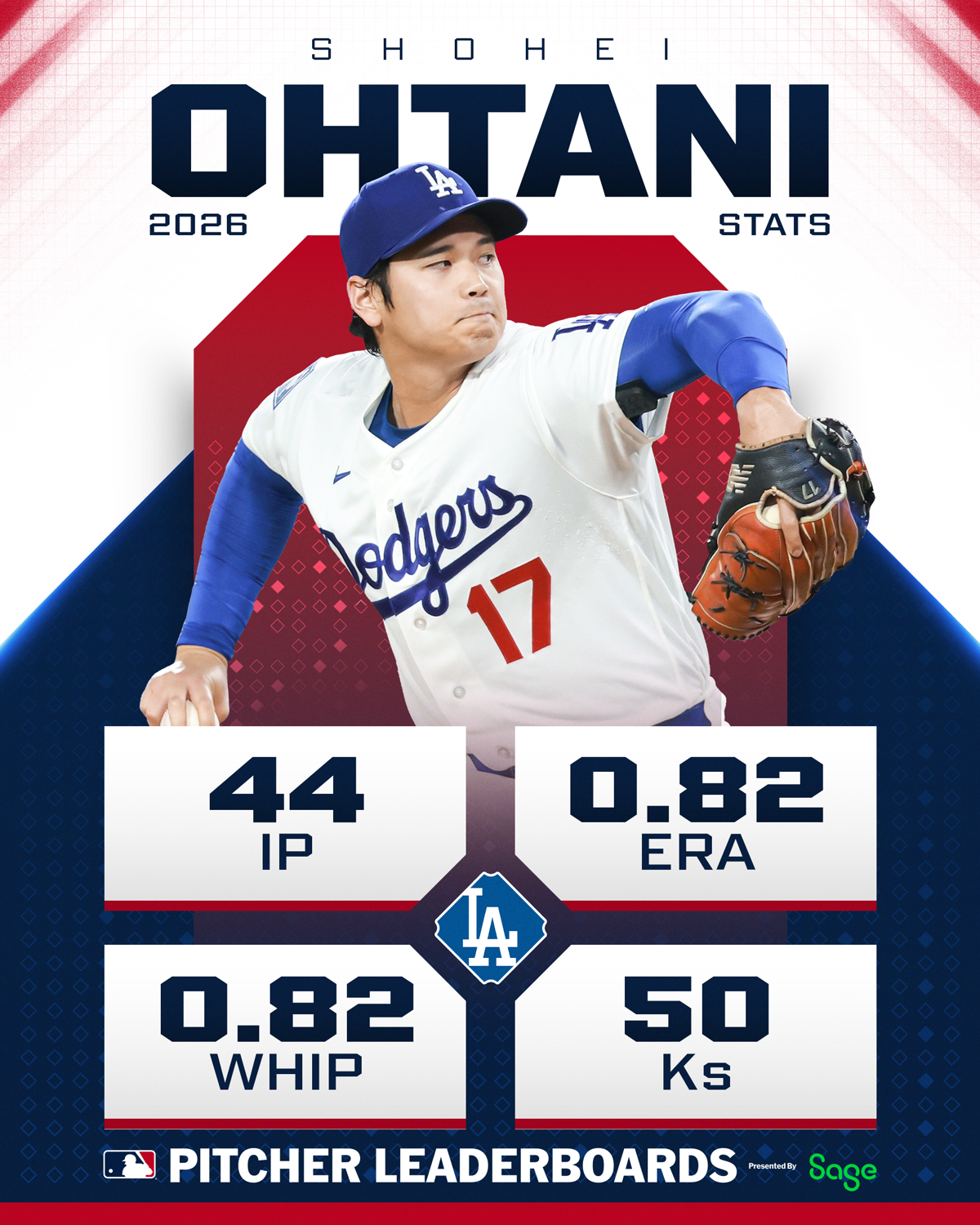 大谷翔平が今夜の先発登板へ！驚異の防御率維持に期待高まる（海外の反応）