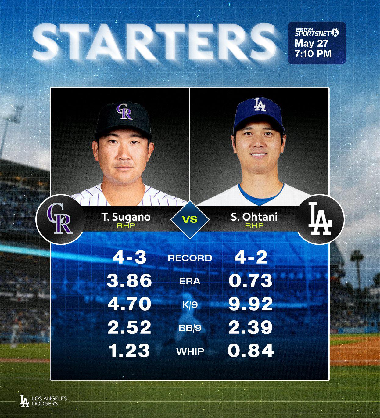大谷翔平が先発登板！サイ・ヤング賞へ防御率0.73の快投に期待（海外の反応）