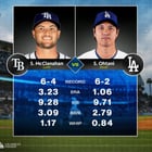 大谷翔平が本日先発登板!サイ・ヤング賞へ向けた快投に期待高まる(海外の反応)