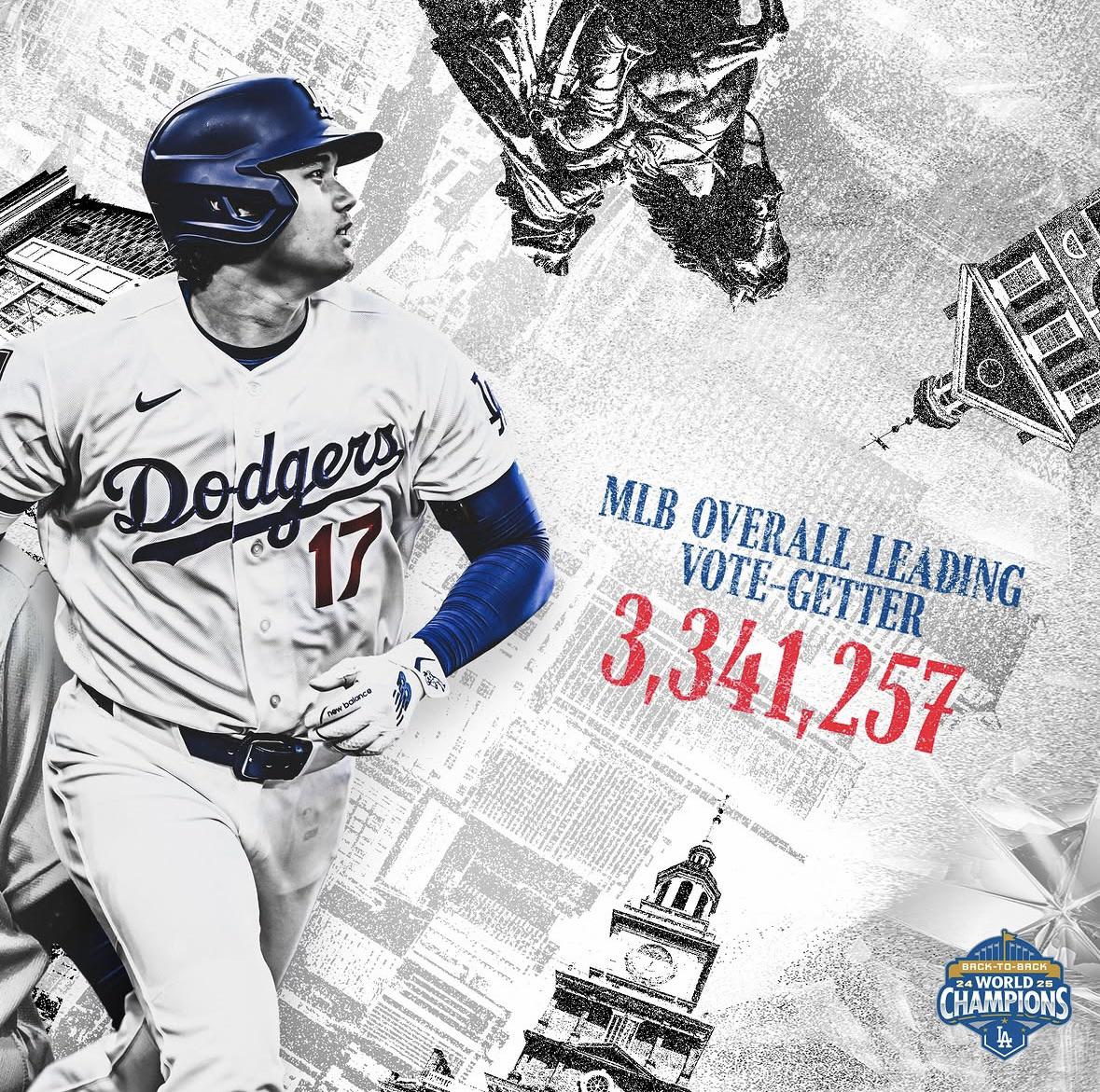 大谷翔平がMLB最多得票でオールスター先発DHに選出!334万票超えの圧倒的人気(海外の反応)