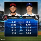大谷翔平がダイヤモンドバックス戦で先発登板、サイ・ヤング賞争いへ期待高まる（海外の反応）