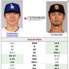 山本由伸は史上最高の日本人投手になれるか?キャリアの行方に期待(海外の反応)